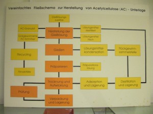 Dessau 7a (19)